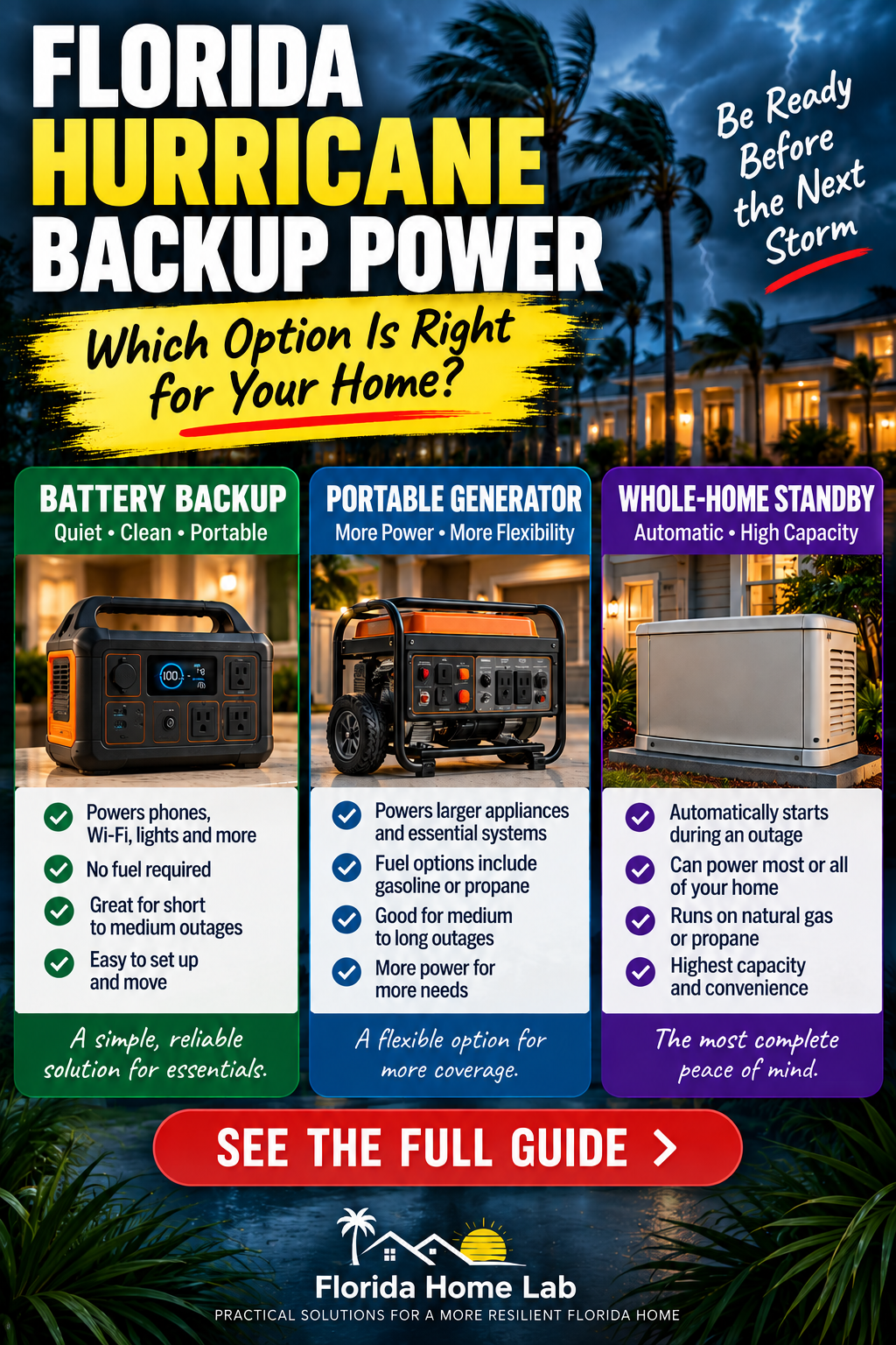 Battery backup, portable generator and whole-home standby generator comparison for Florida hurricane outages